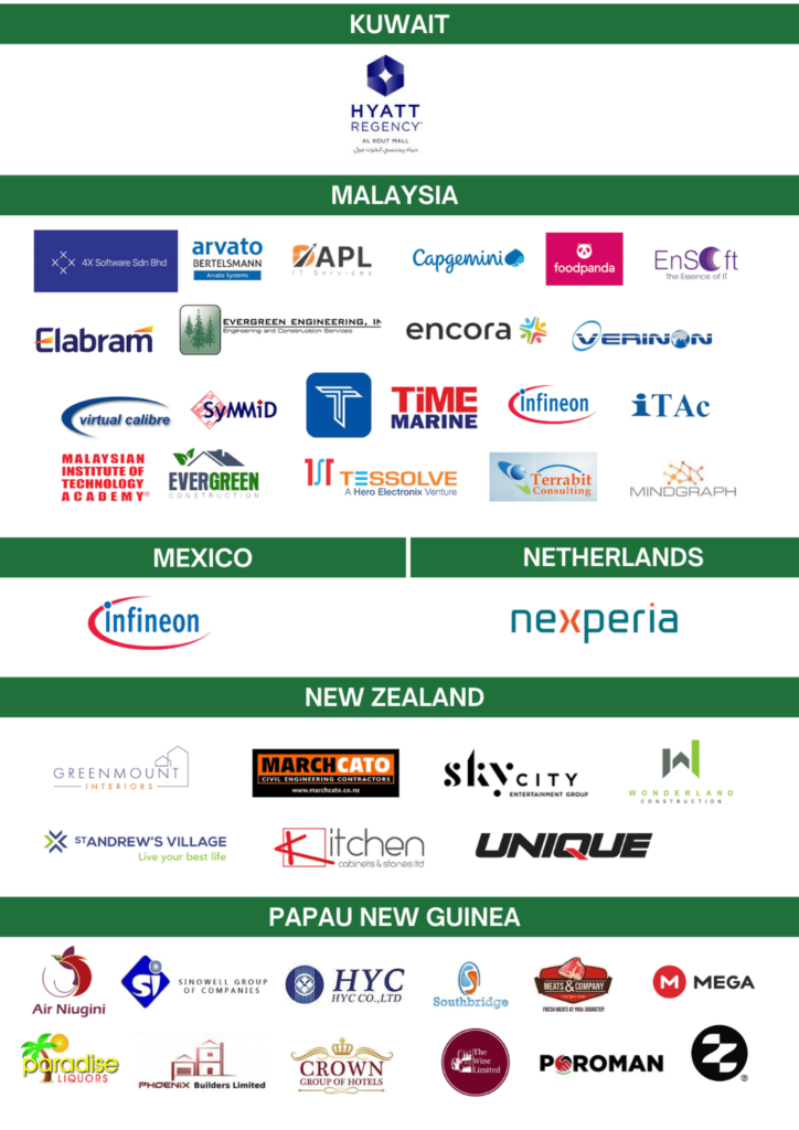 RRJM clients in Kuwait, Malaysia, Mexico, Netherlands, New Zealand and Papua New Guinea